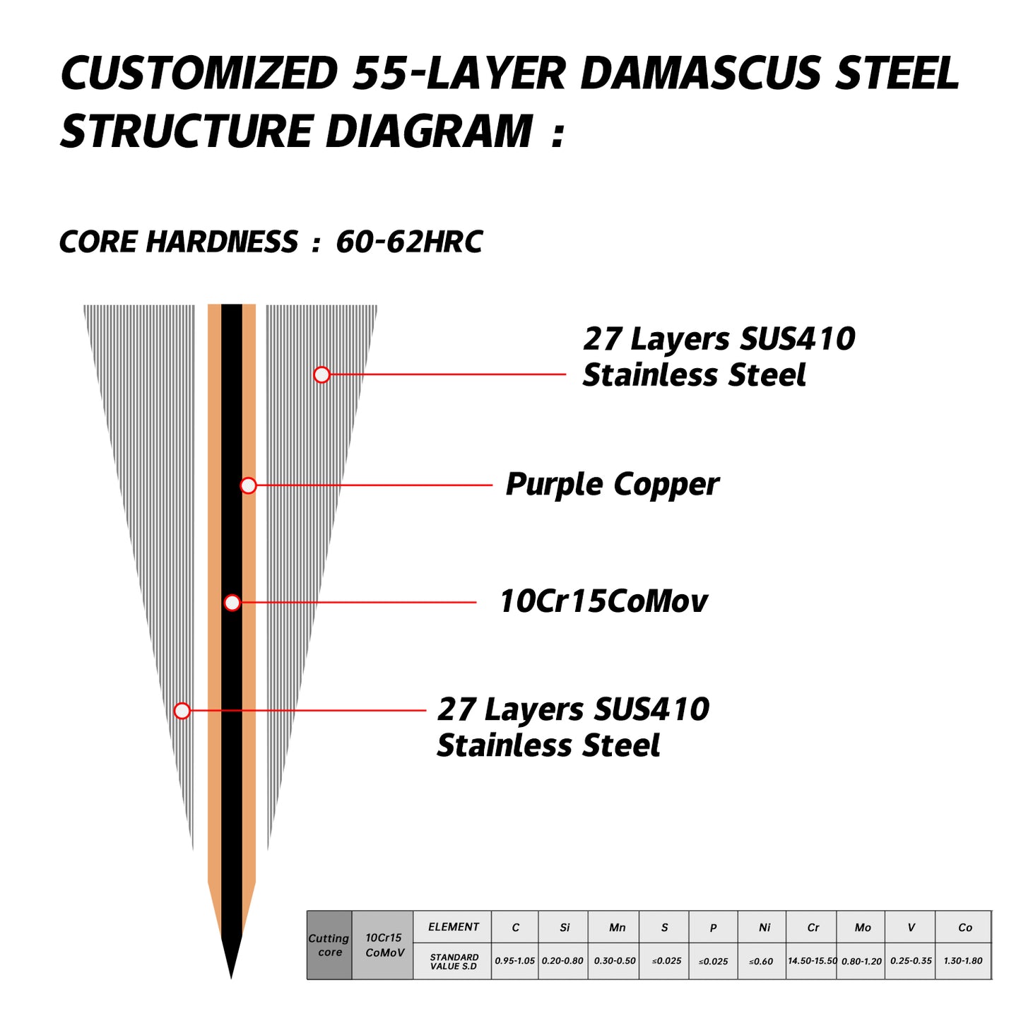 Grandsharp DIY Knife Blade Kiritsuke Knife Blank Blade 55 Layers Copper Damascus Steel Chef Santoku Meat Food Cutter