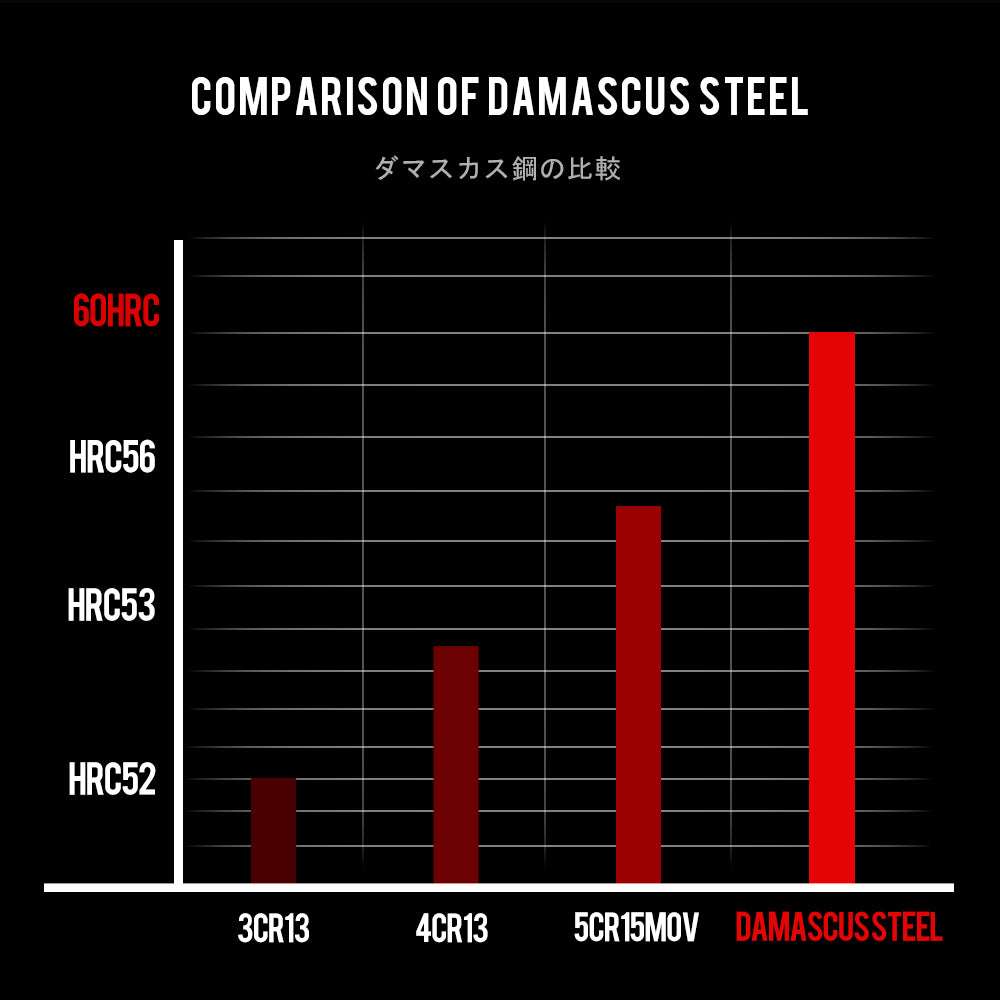 3Pcs Professional Knife Set Japanese AUS-10 Kitchen Chef Knife Damascus Stainless Steel Kiritsuke Utility Knives Meat Slicer Cooking Tools