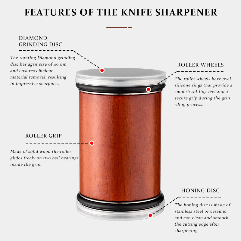 Grandsharp Rolling Knife Sharpener with Diamond Grinding Disc