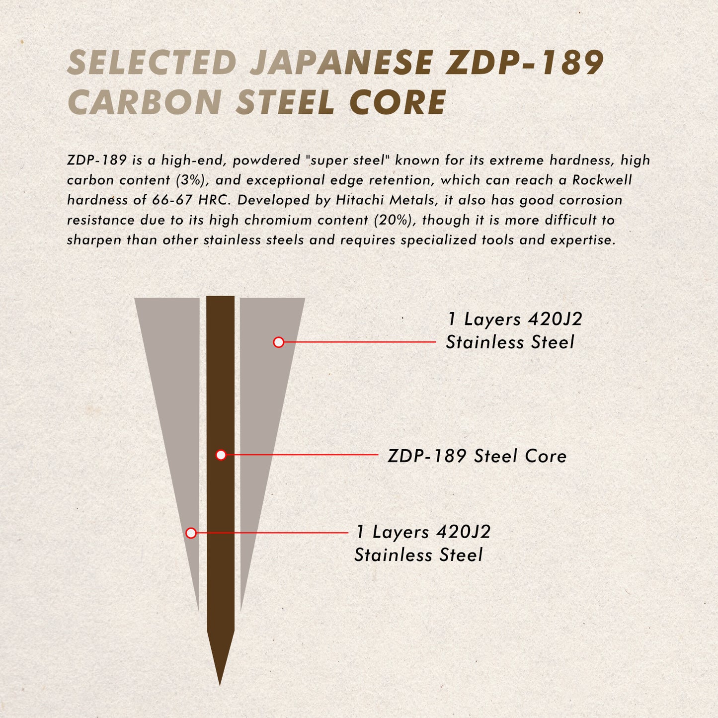 Grandsharp 1-5Pcs Kitchen Knife Set ZDP-189 Steel Core 3 Layer Composite Africa Mkuruti Wood&Brass Handle Complete Knife Set