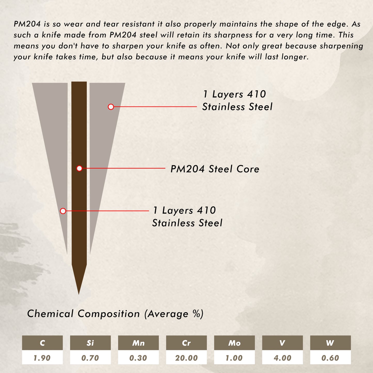 Grandsharp Kitchen Knife Set 3 Layer Composite Steel PM204 Steel Core Wood Handle Professional Chef Knives Collection 1 to 5 Pcs